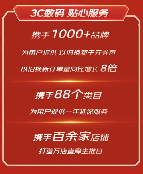 雷火竞技3C数码品牌类再创新高 京东1111主流品牌手机10分钟成交额同比增长100%(图2)