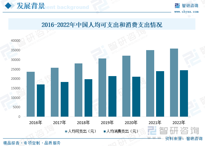 干货分享！2023中国数码相机行业发展概况及未来投资前景分析报告（智研咨询）(图4)